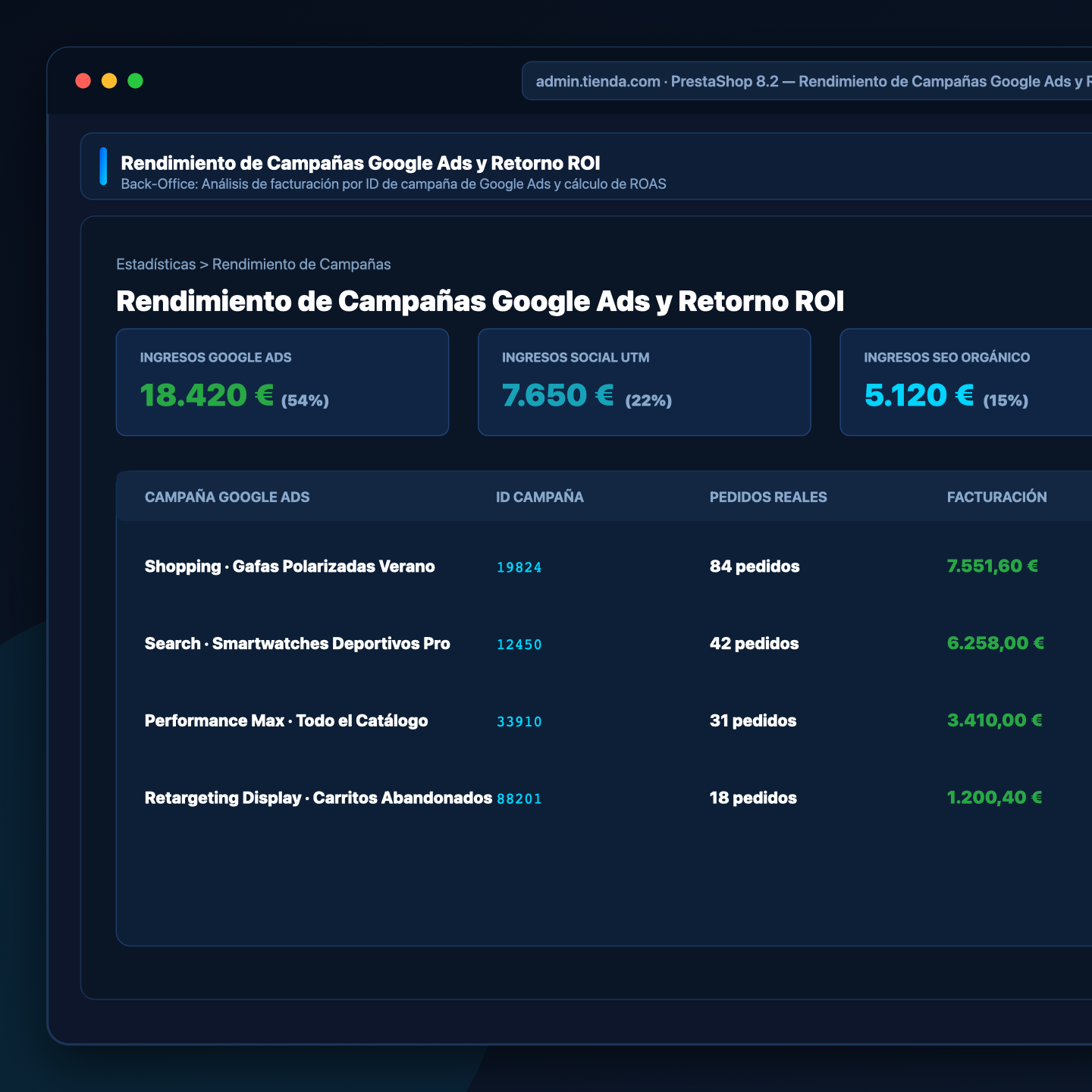 Rendimiento de Campañas Google Ads y ROAS - RayGoals PrestaShop