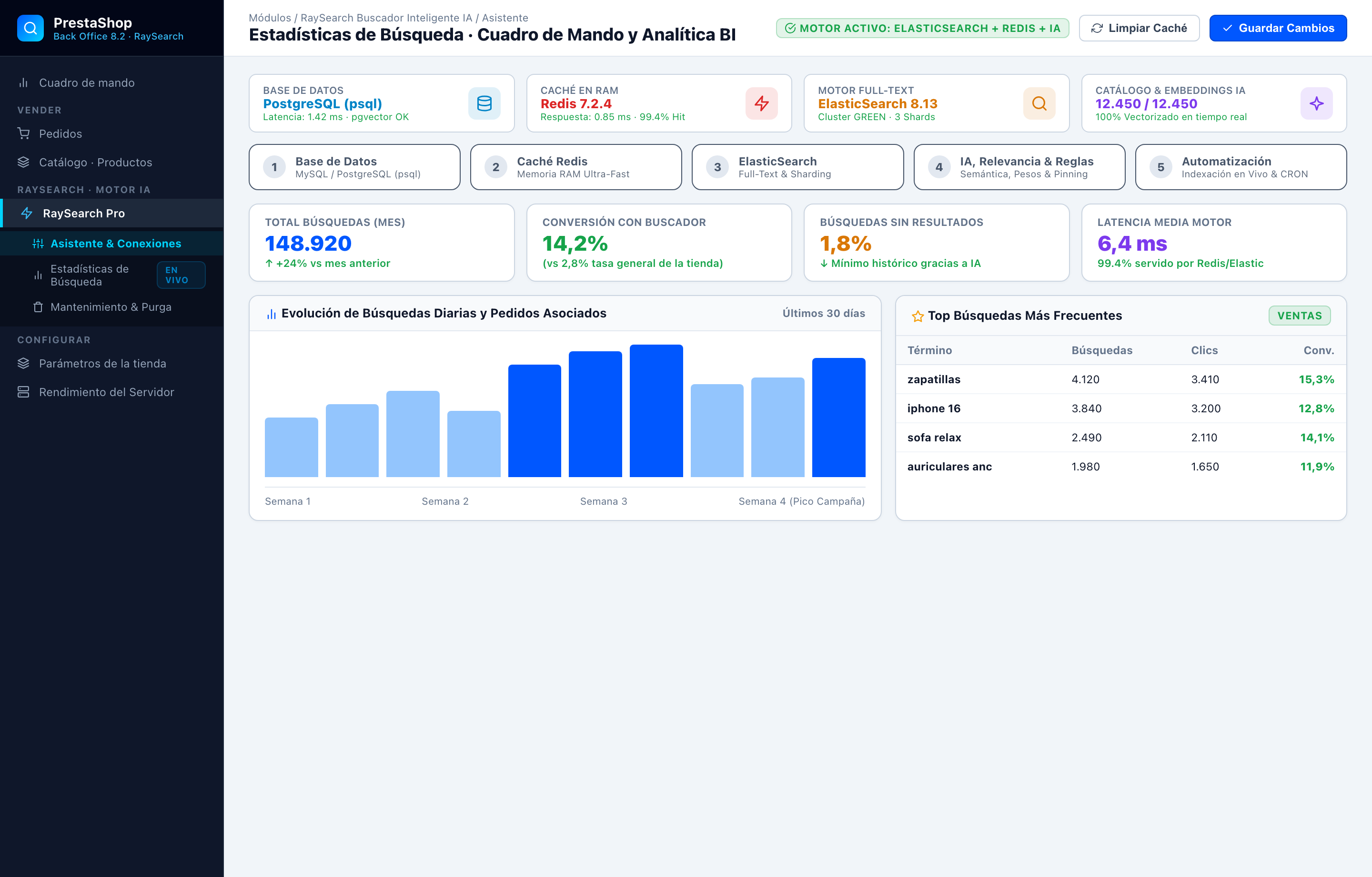 Dashboard de Business Intelligence y Analítica de Búsquedas - RaySearch PrestaShop